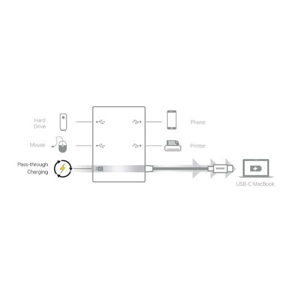 Multipuerto Kanex USB-C + USB-A X4